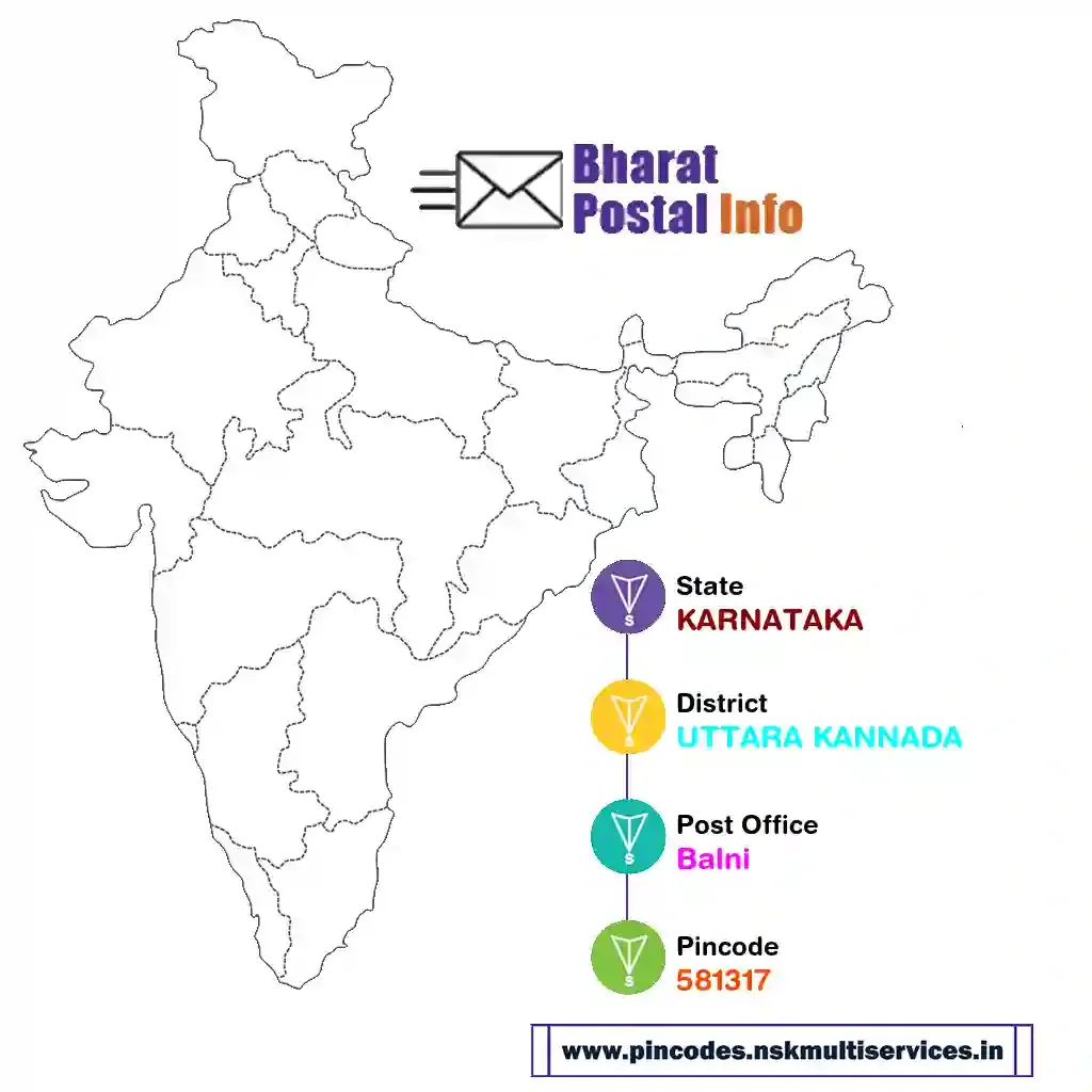 karnataka-uttara kannada-balni-581317